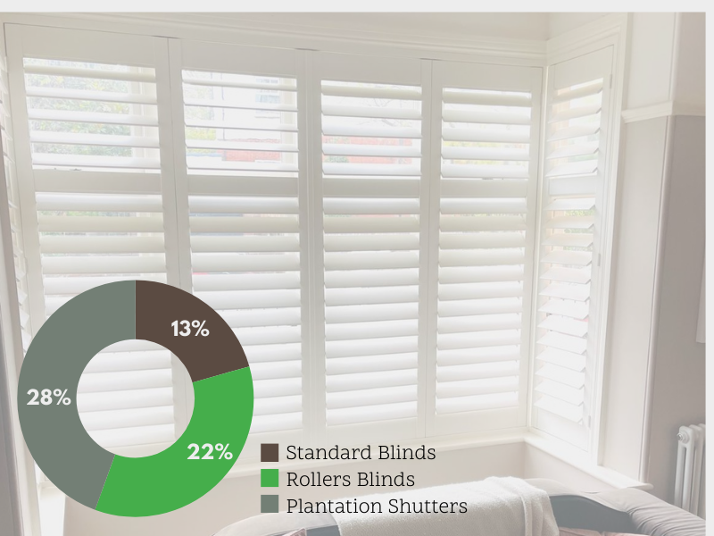 Plantation Shutters Energy Saving